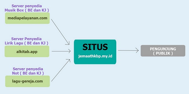 Skema cara kerja jemaathkbp.my.id Skema cara kerja jemaathkbp.my.id
